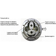 Gespasa MGE 40 Шестерни для счетчика в Кинешме