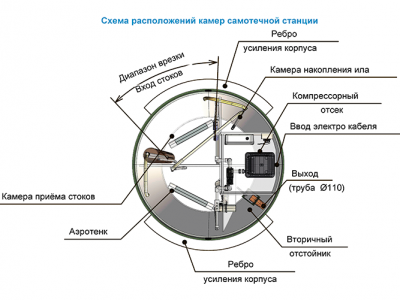 Станция ТОПОЛЬ 9 Плюс Пр в Кинешме