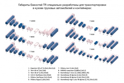 Емкость TR 5000л в Кинешме