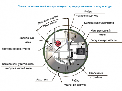 Станция ТОПОЛЬ 6 Пр в Кинешме